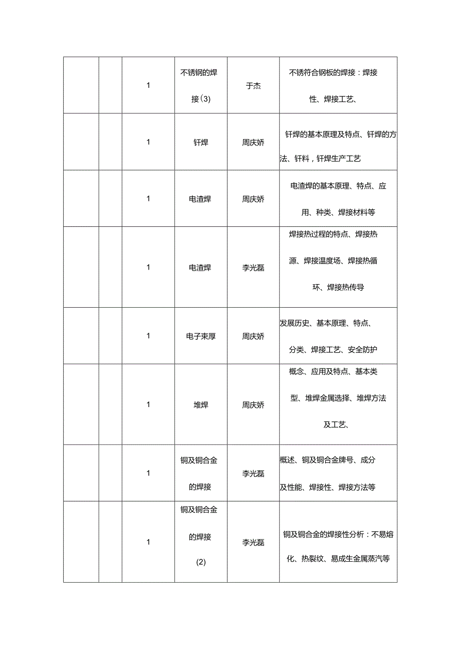 焊工技师高级技师教学大纲和课时计划安排.docx_第3页