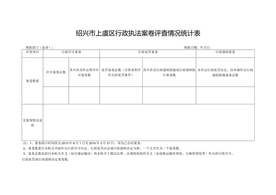 绍兴市上虞区行政执法案卷评查情况统计表.docx_第1页