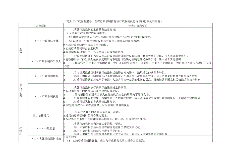 绍兴市上虞区行政执法案卷评查情况统计表.docx_第3页