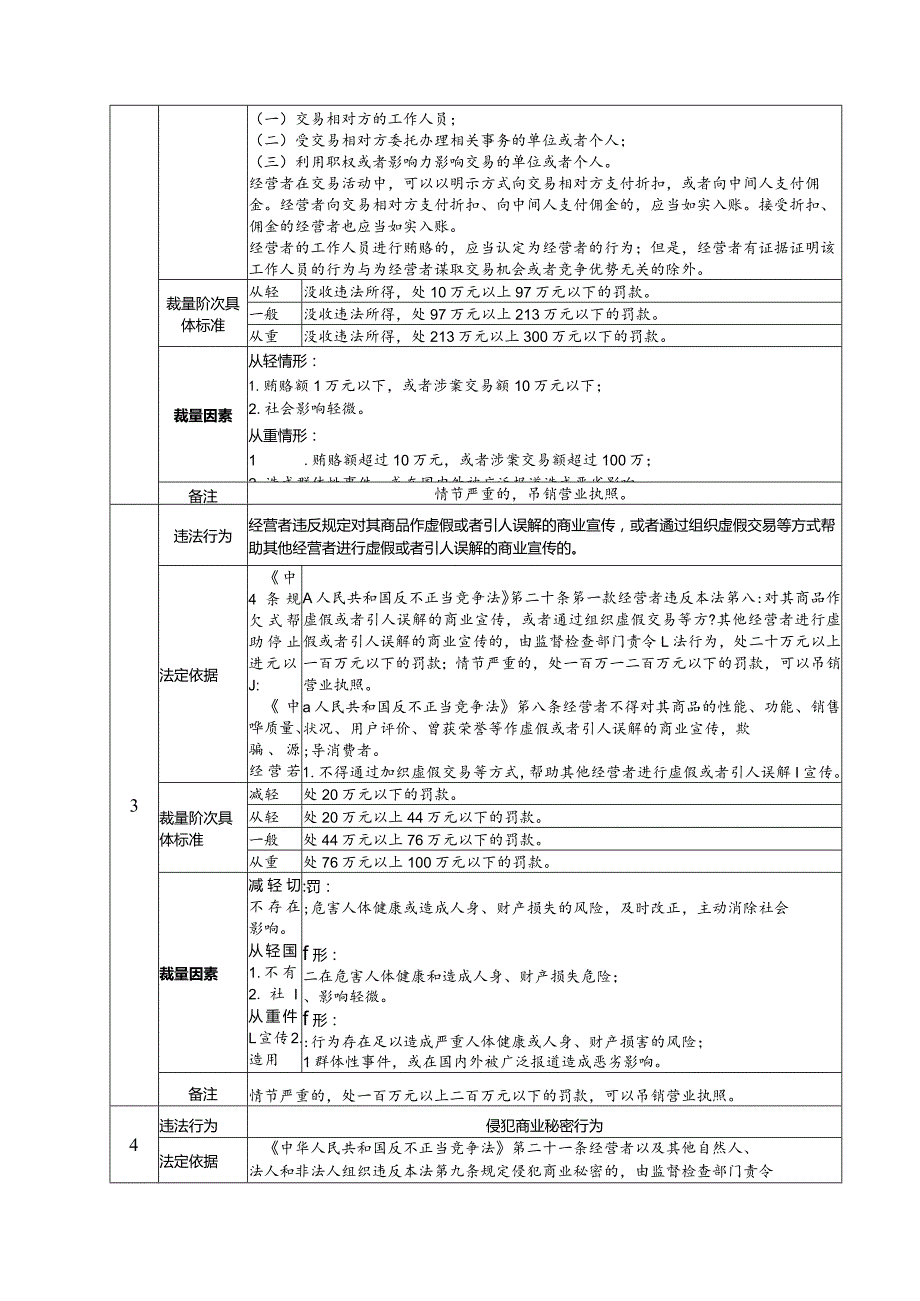 《中华人民共和国反不正当竞争法》行政处罚裁量基准.docx_第2页