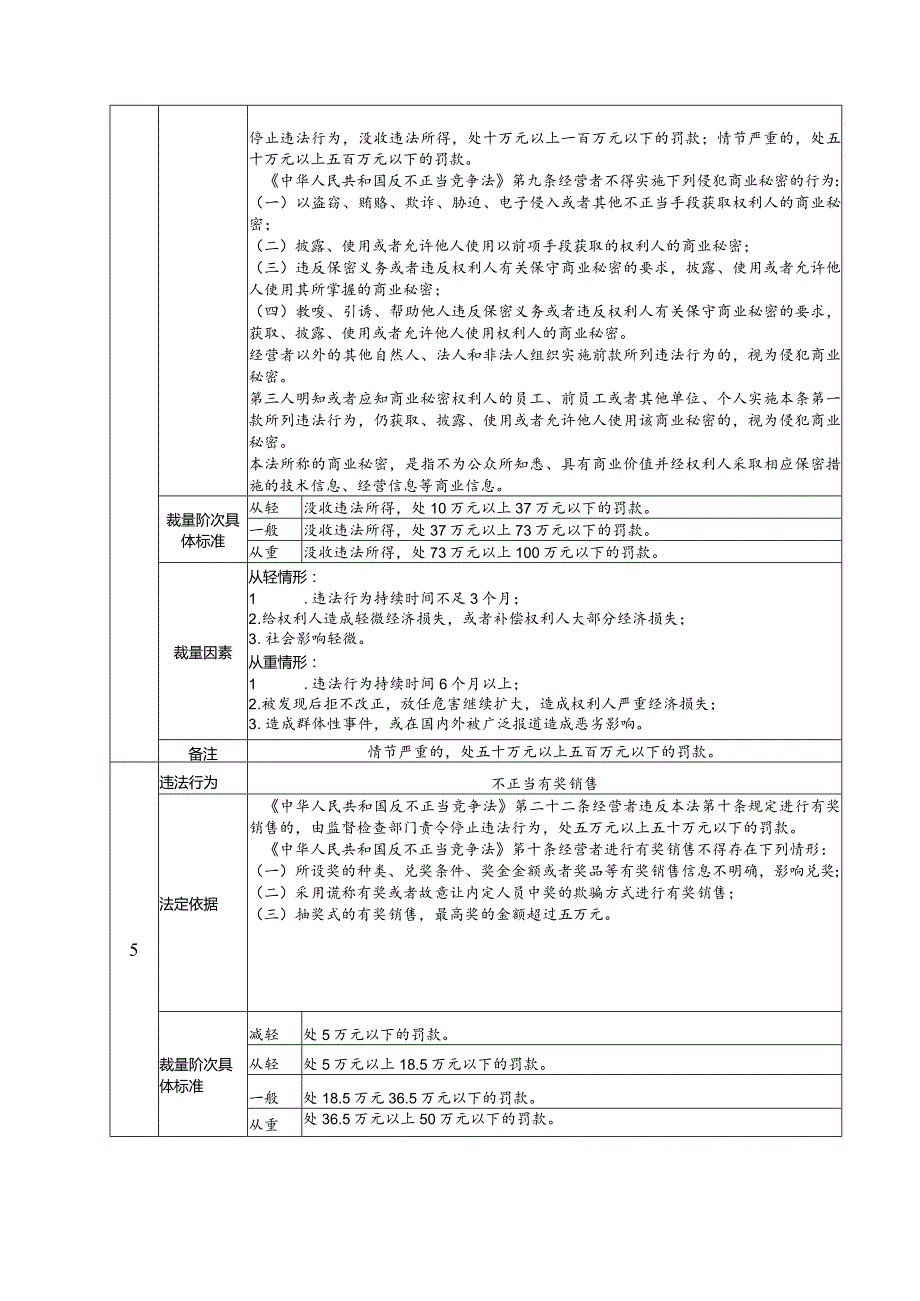 《中华人民共和国反不正当竞争法》行政处罚裁量基准.docx_第3页