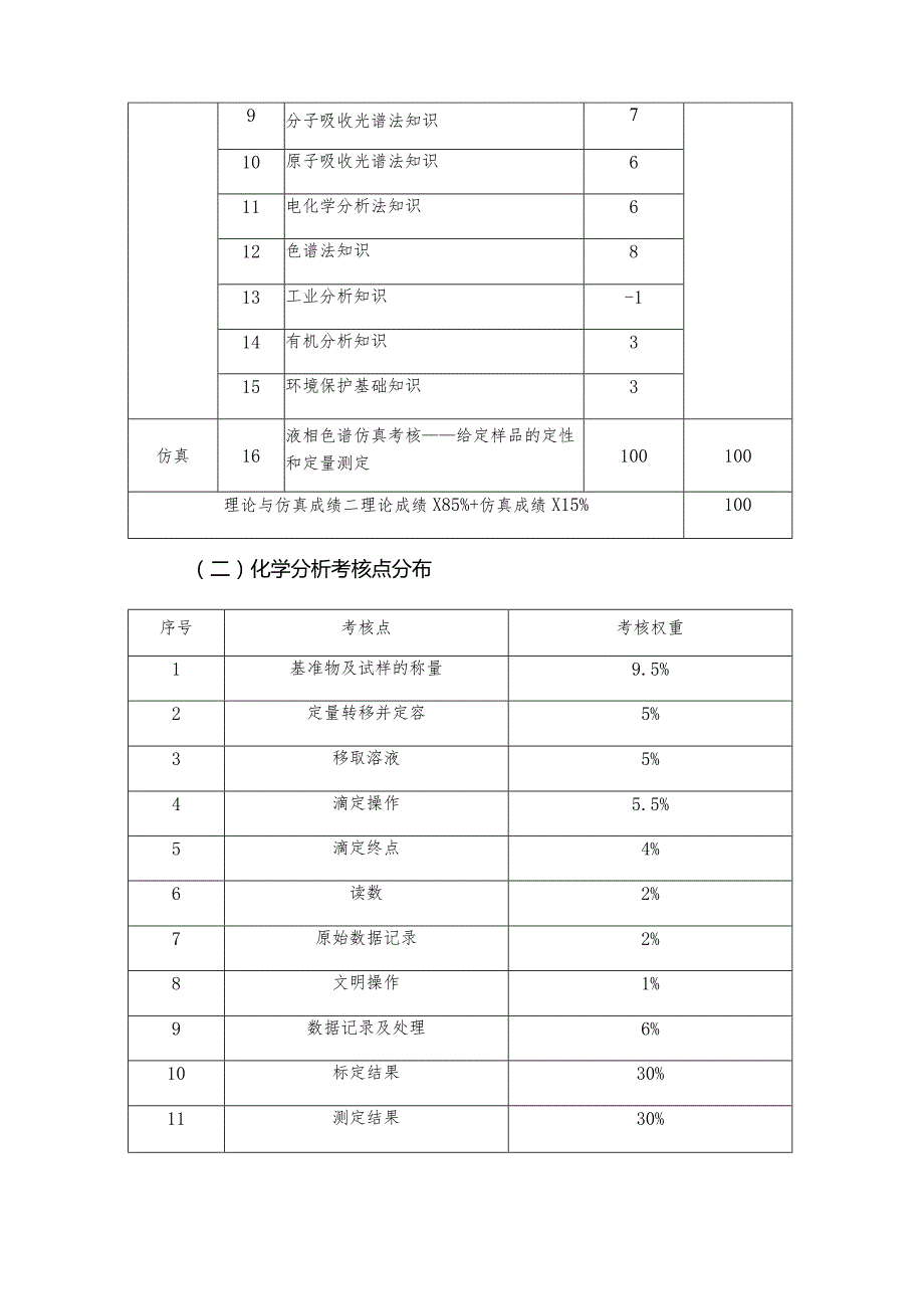 2018年安徽省职业院校技能大赛中职组工业分析检验赛项规程.docx_第3页