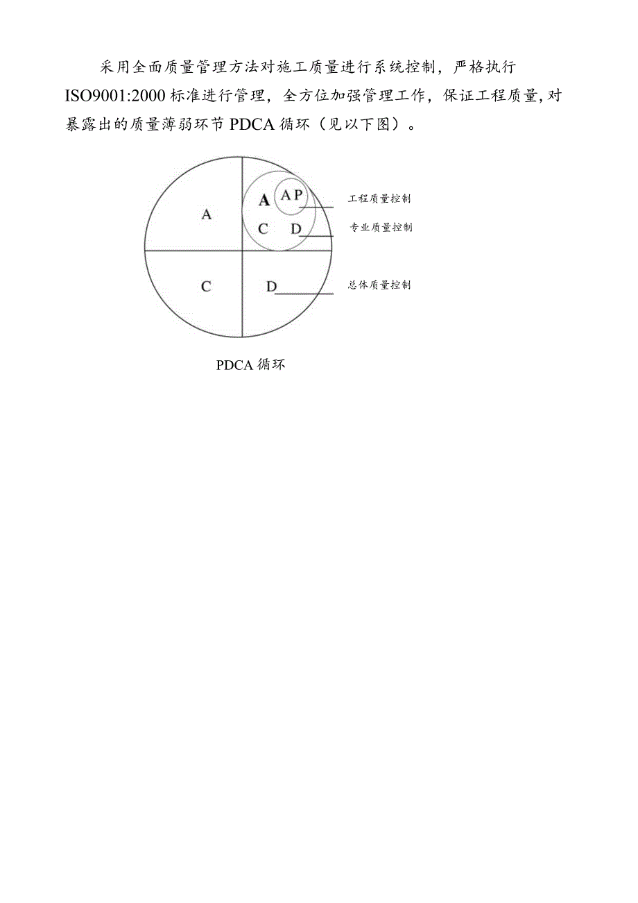 建设工程质量管理体系.docx_第2页