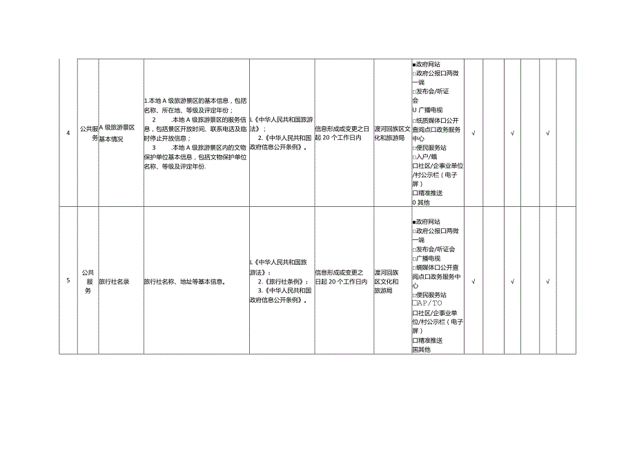 旅游领域基层政务公开标准目录.docx_第3页