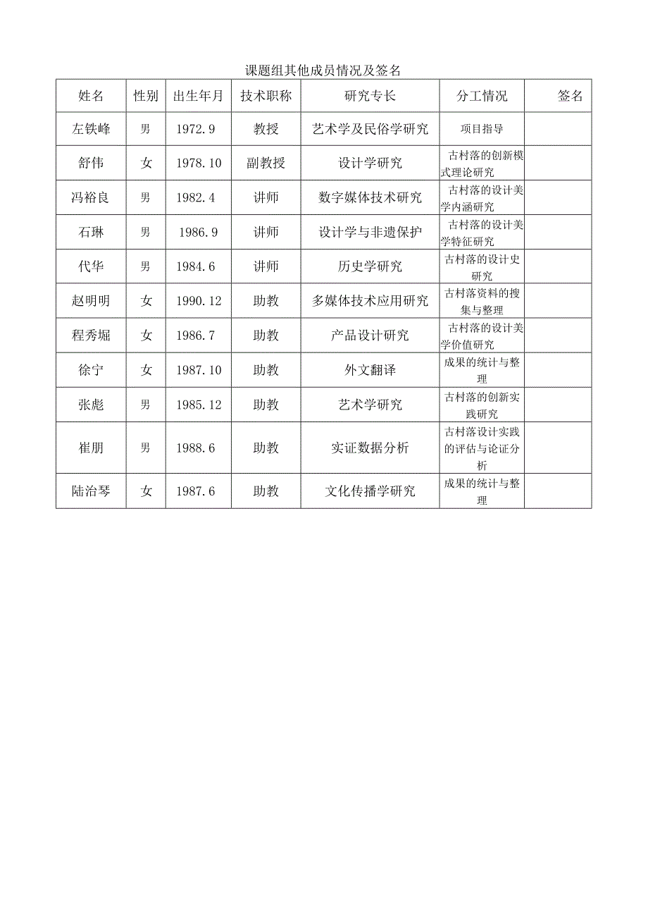 黄山学院人文社会科学研究项目徽州文化类课题申请书.docx_第3页