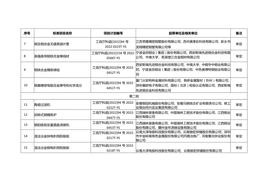 重金属分标委会审定和预审的标准项目.docx_第3页