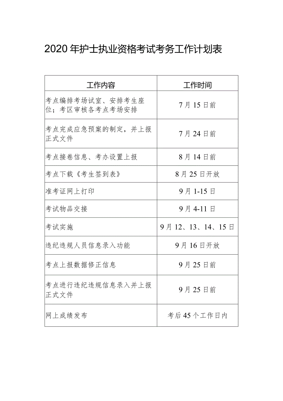 2020年护士执业资格考试考务工作计划表.docx_第1页