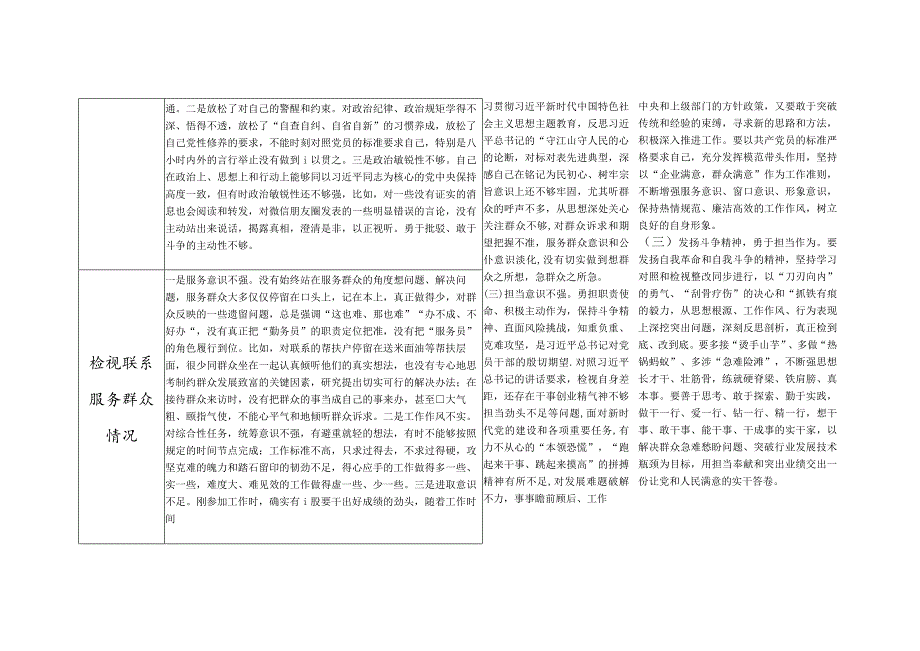 普通党员学习贯彻党的创新理论、党性修养提高、联系服务群众、发挥先锋模范作用情况四个方面个人存在问题整改清单台账.docx_第2页