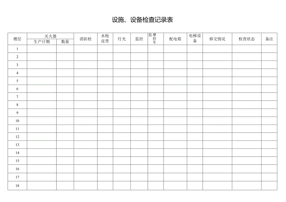 设施、设备检查记录表.docx_第1页