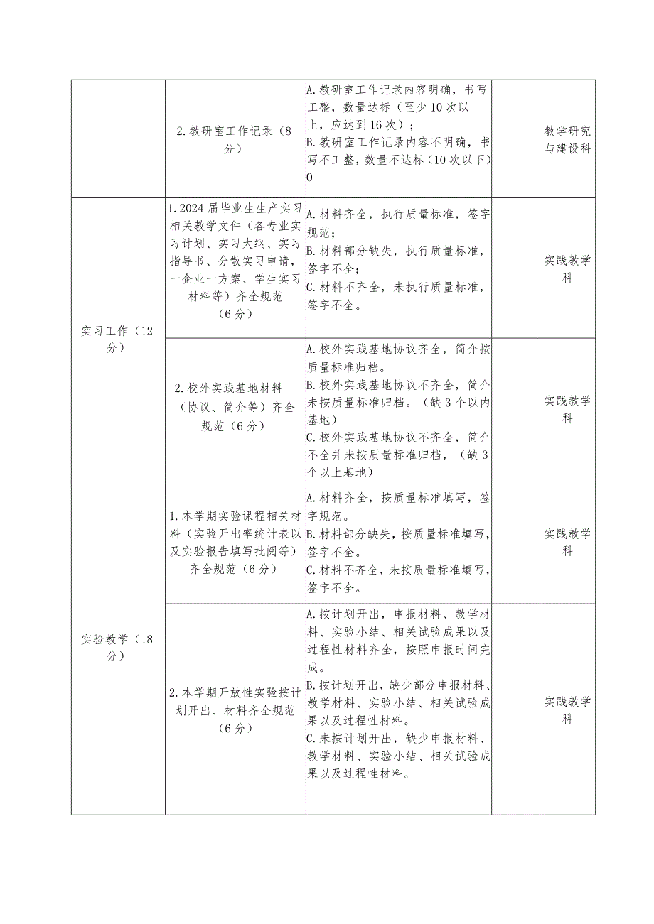 辽宁理工学院期末教学检查评价表教务处用表.docx_第2页