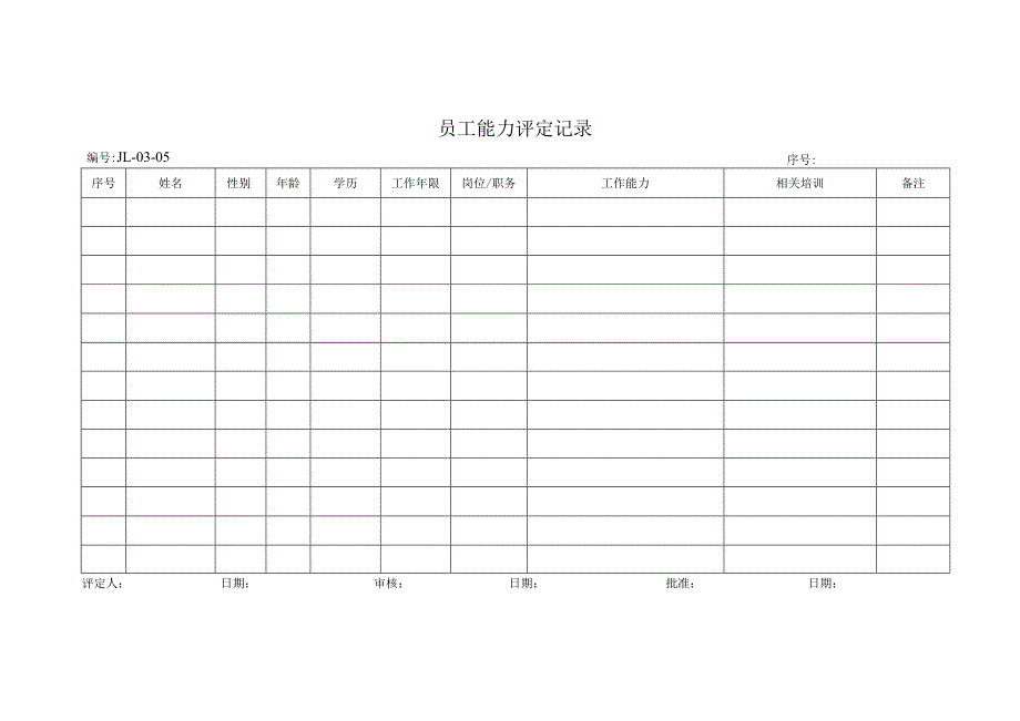 员工能力评定记录（2024年）.docx_第1页