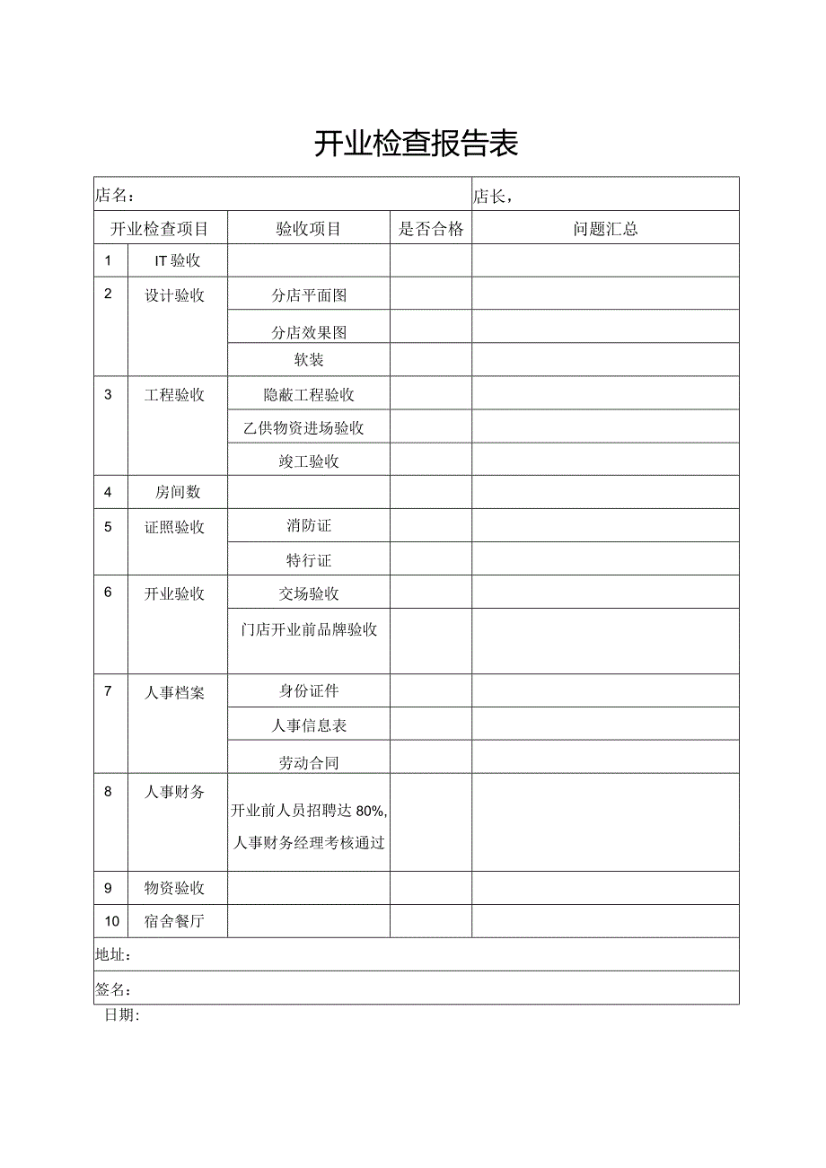 开业检查报告表.docx_第1页