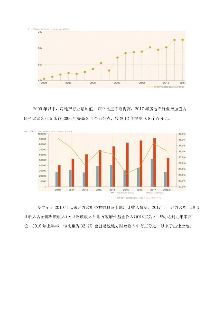 房地产经营与管理专业调研报告.docx_第2页