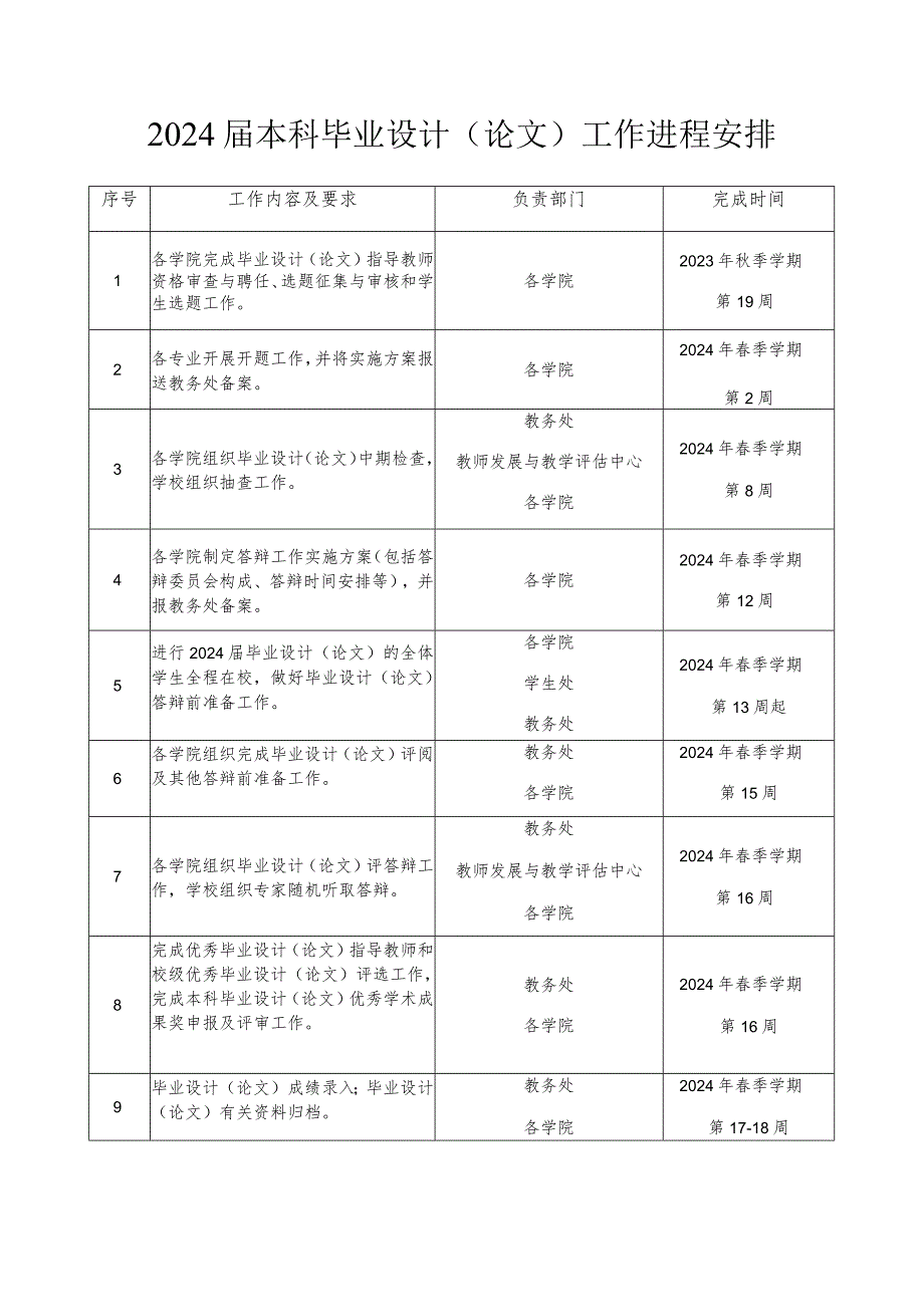 2024届本科毕业设计论文工作进程安排.docx_第1页