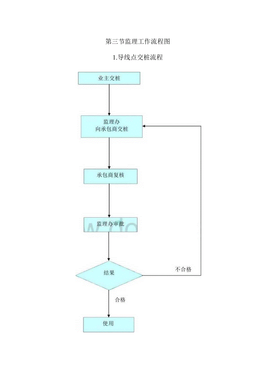 公路路面改造工程监理工作的流程.docx_第3页