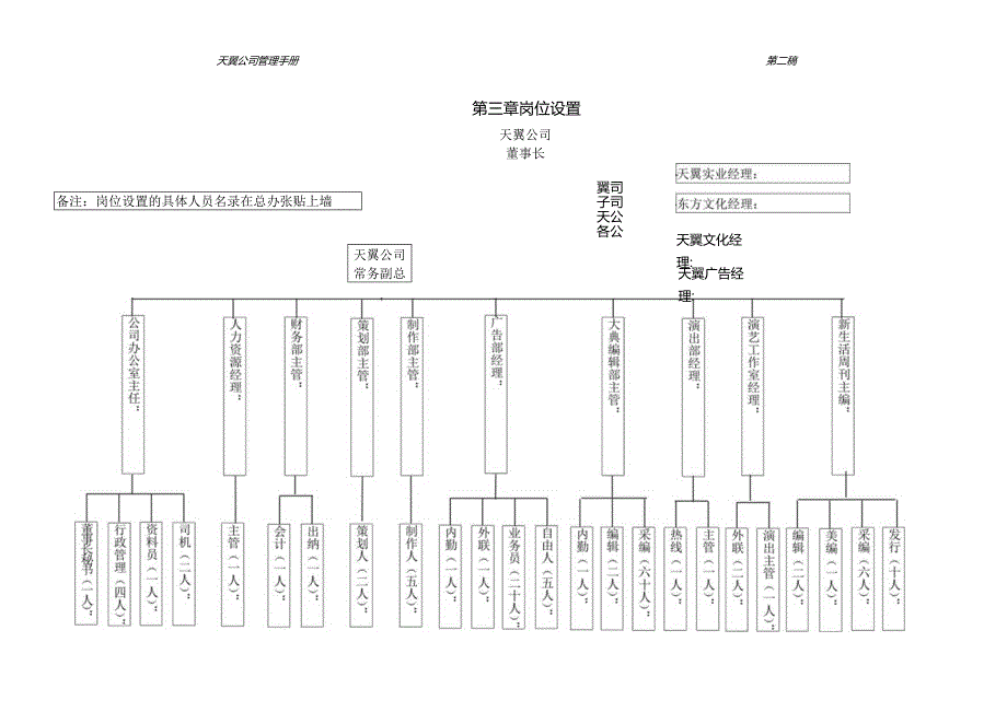 某公司管理手册汇编.docx_第2页