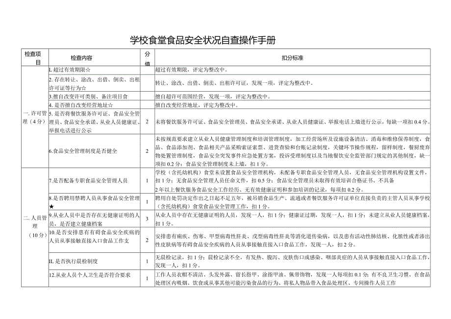 学校食堂食品安全状况自查操作手册.docx_第1页