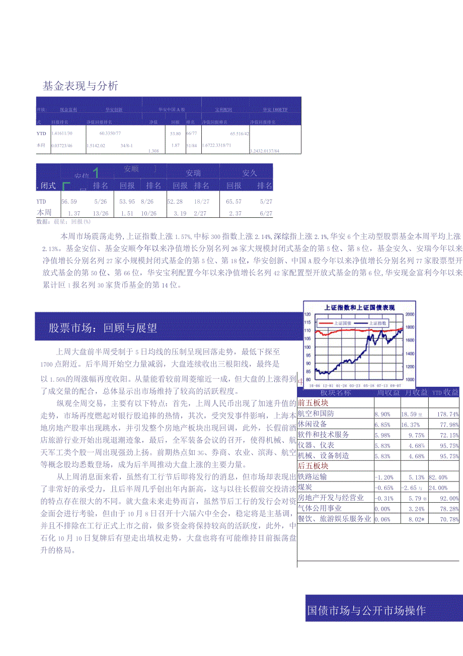 基金表现与分析.docx_第1页