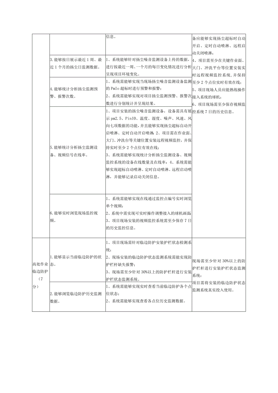 智慧工地应用要求.docx_第3页