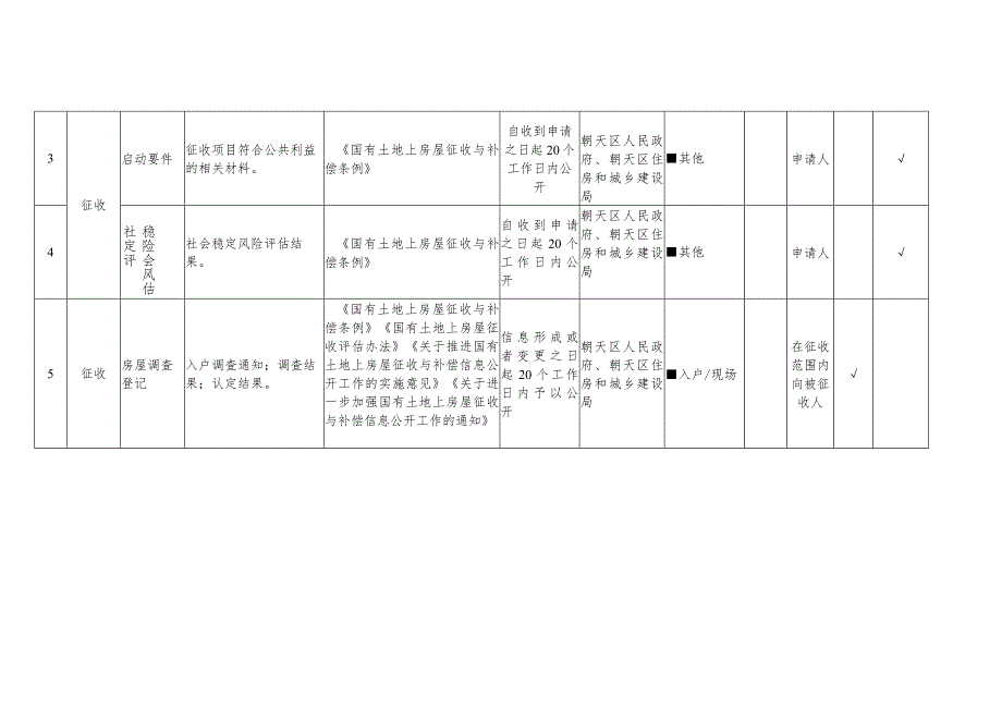 朝天区国有土地上房屋征收与补偿领域政务公开标准目录.docx_第2页