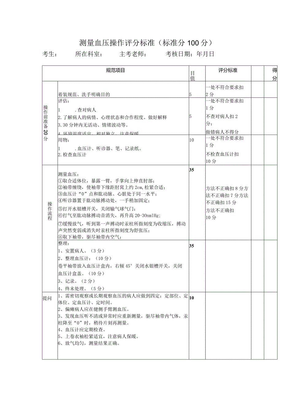 测量血压操作评分标准(标准分100分).docx_第1页