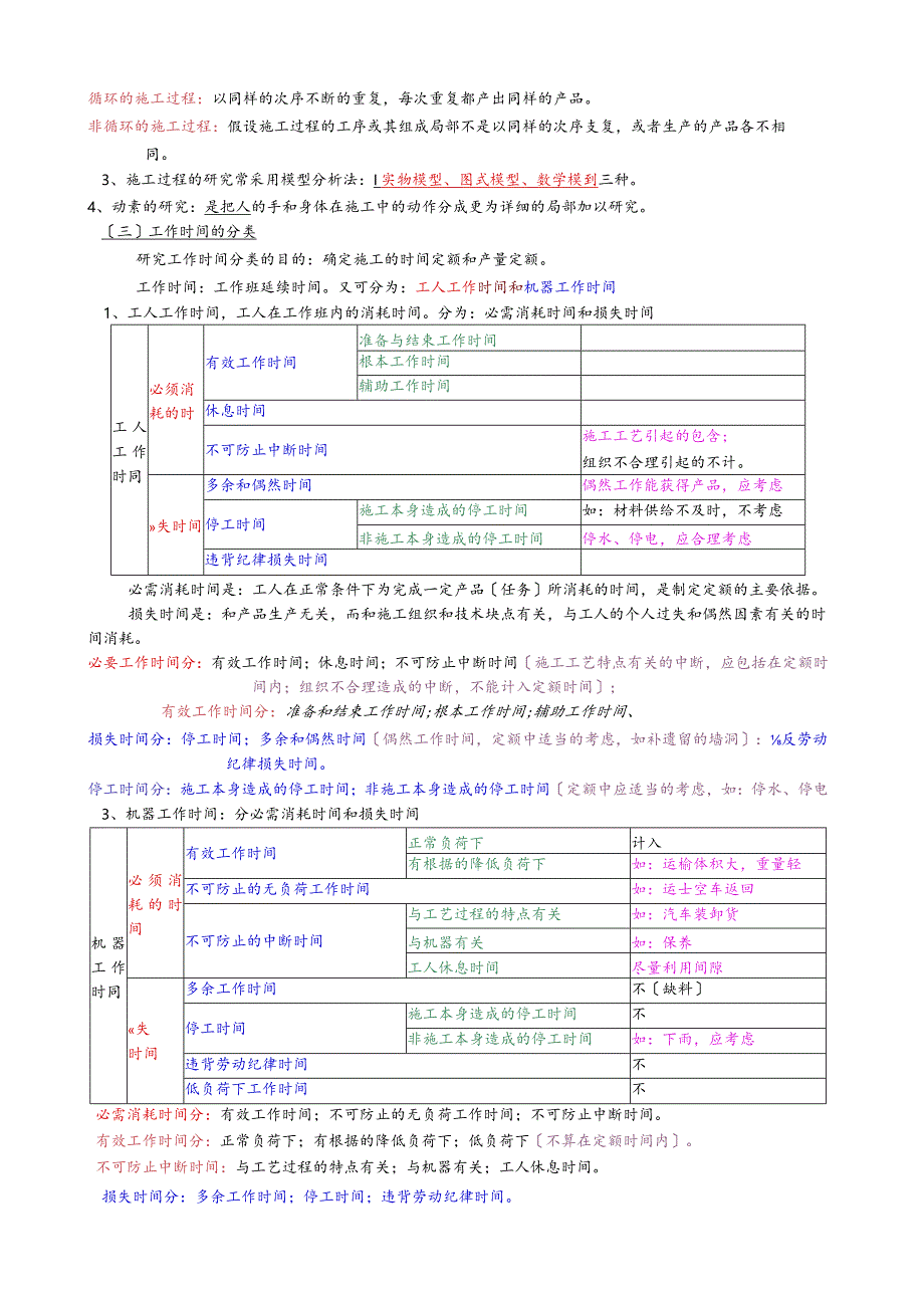 工程造价的定额计价方法.docx_第3页