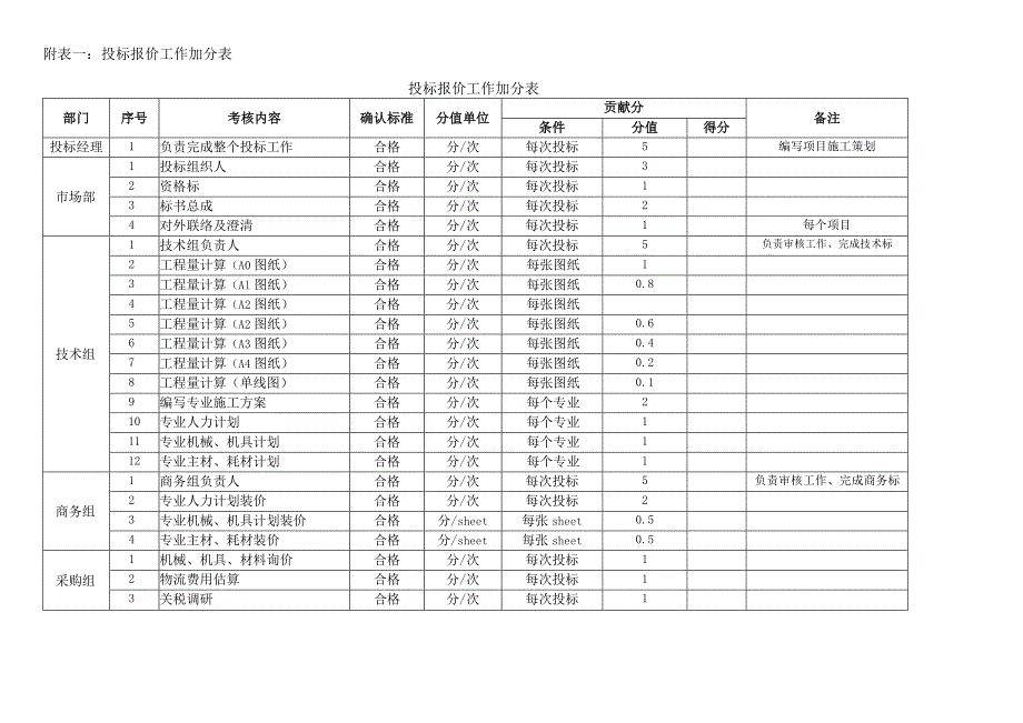 晋升鉴证资料评审发现的问题及解决办法111.docx_第2页