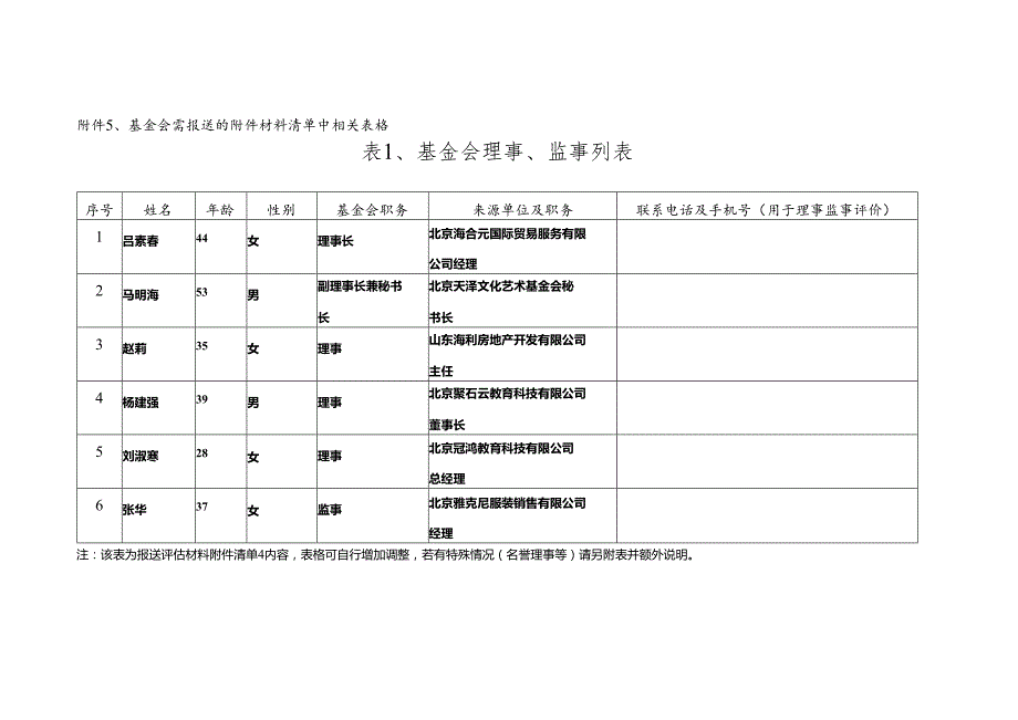 基金会需报送的材料清单中相关表格表基金会理事、监事列表.docx_第1页