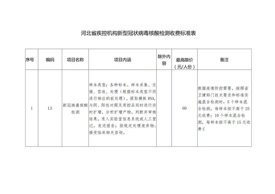 河北省疾控机构新型冠状病毒核酸检测收费标准表.docx_第1页