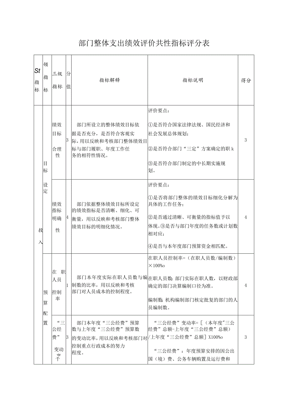 部门整体支出绩效评价共性指标评分表.docx_第1页