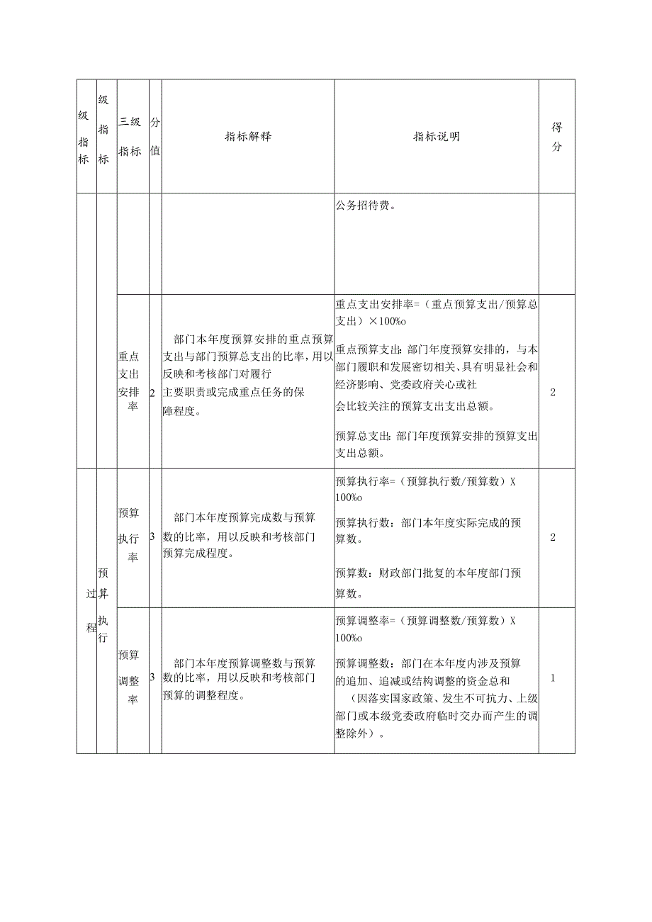 部门整体支出绩效评价共性指标评分表.docx_第2页