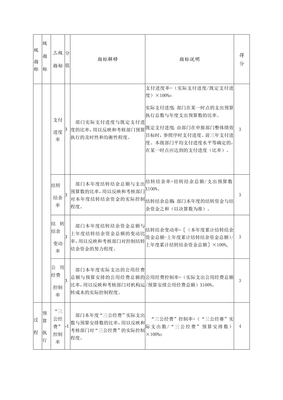 部门整体支出绩效评价共性指标评分表.docx_第3页