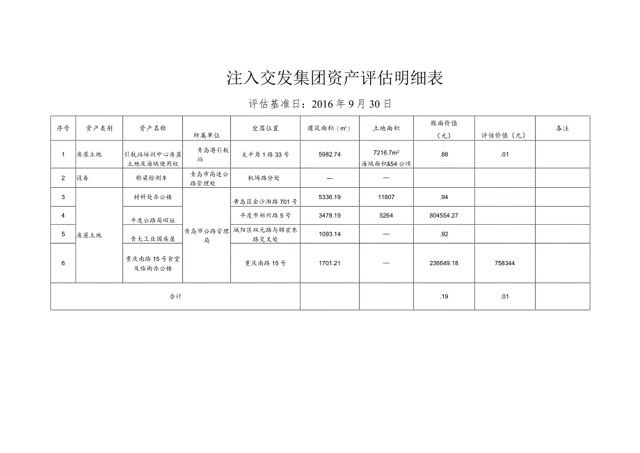 注入交发集团资产评估明细表.docx_第1页