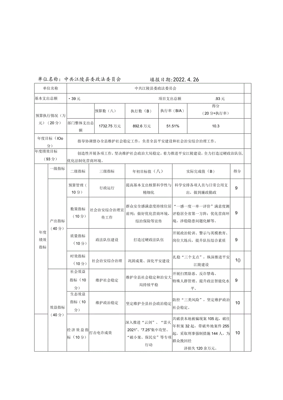 2021年度部门整体绩效自评表.docx_第1页