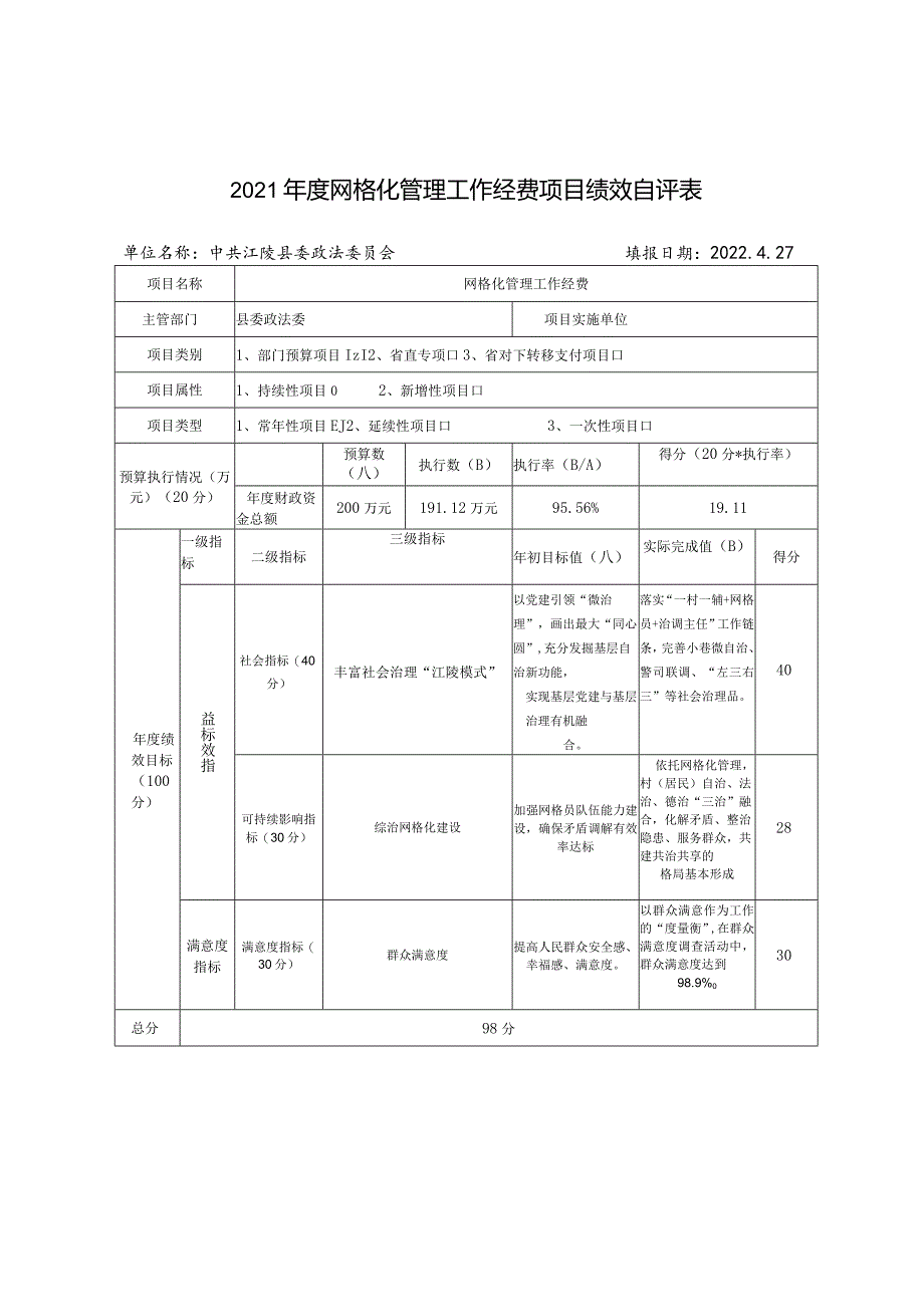 2021年度部门整体绩效自评表.docx_第3页