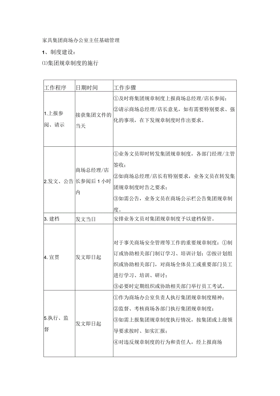 家具集团商场办公室主任基础管理.docx_第1页