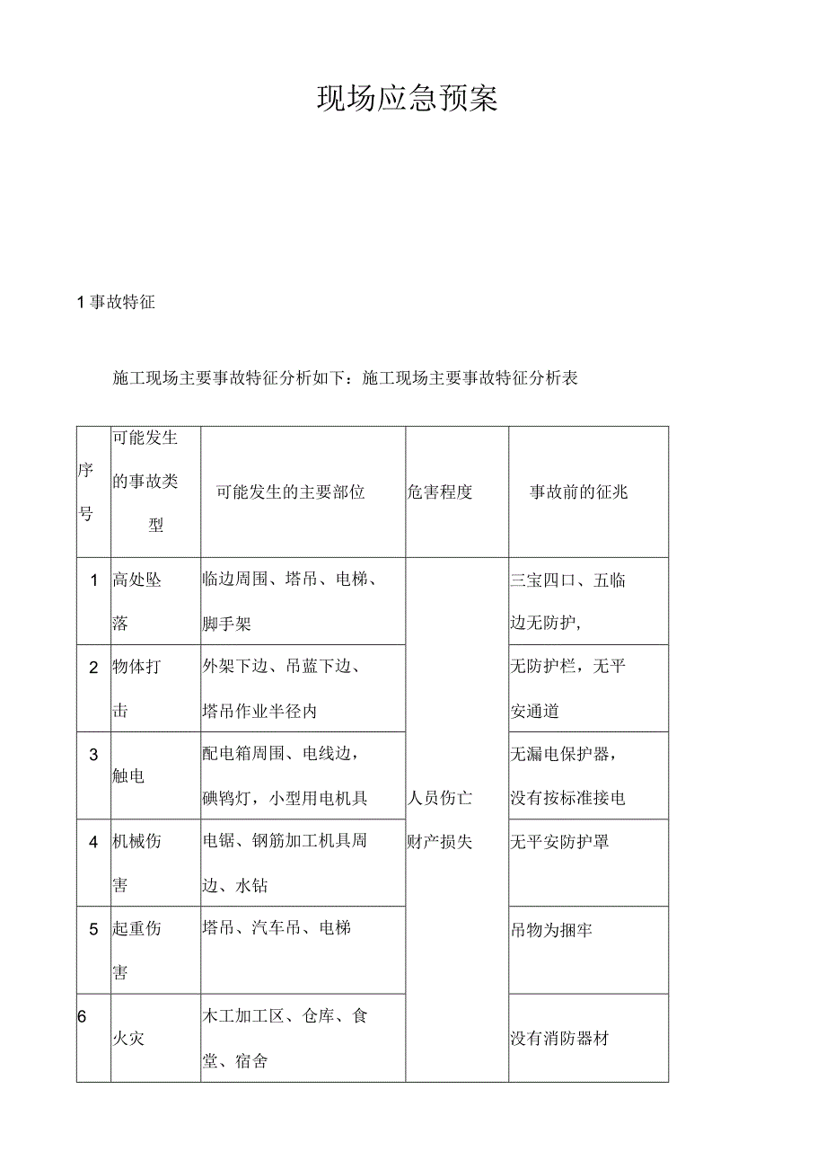 建筑施工现场应急预案.docx_第1页