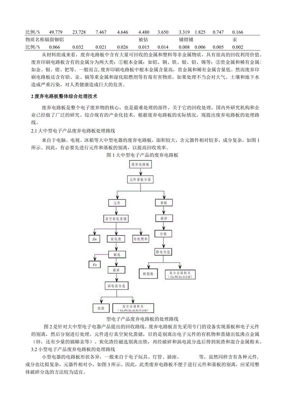 废弃电路板的综合处理与回收利用技术.docx_第2页