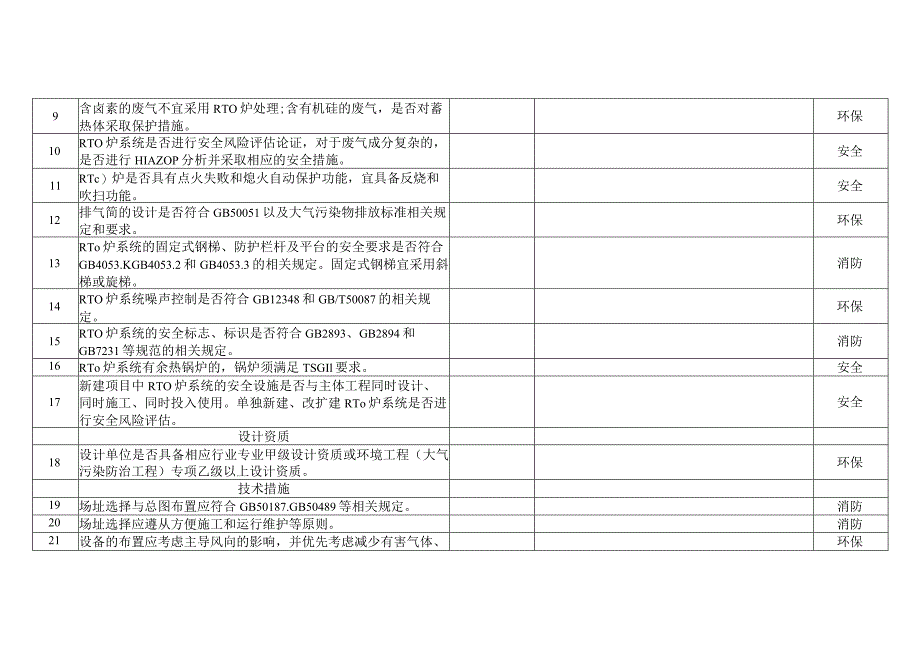 蓄热式焚烧炉（RTO炉）系统安全技术要求检查表.docx_第2页