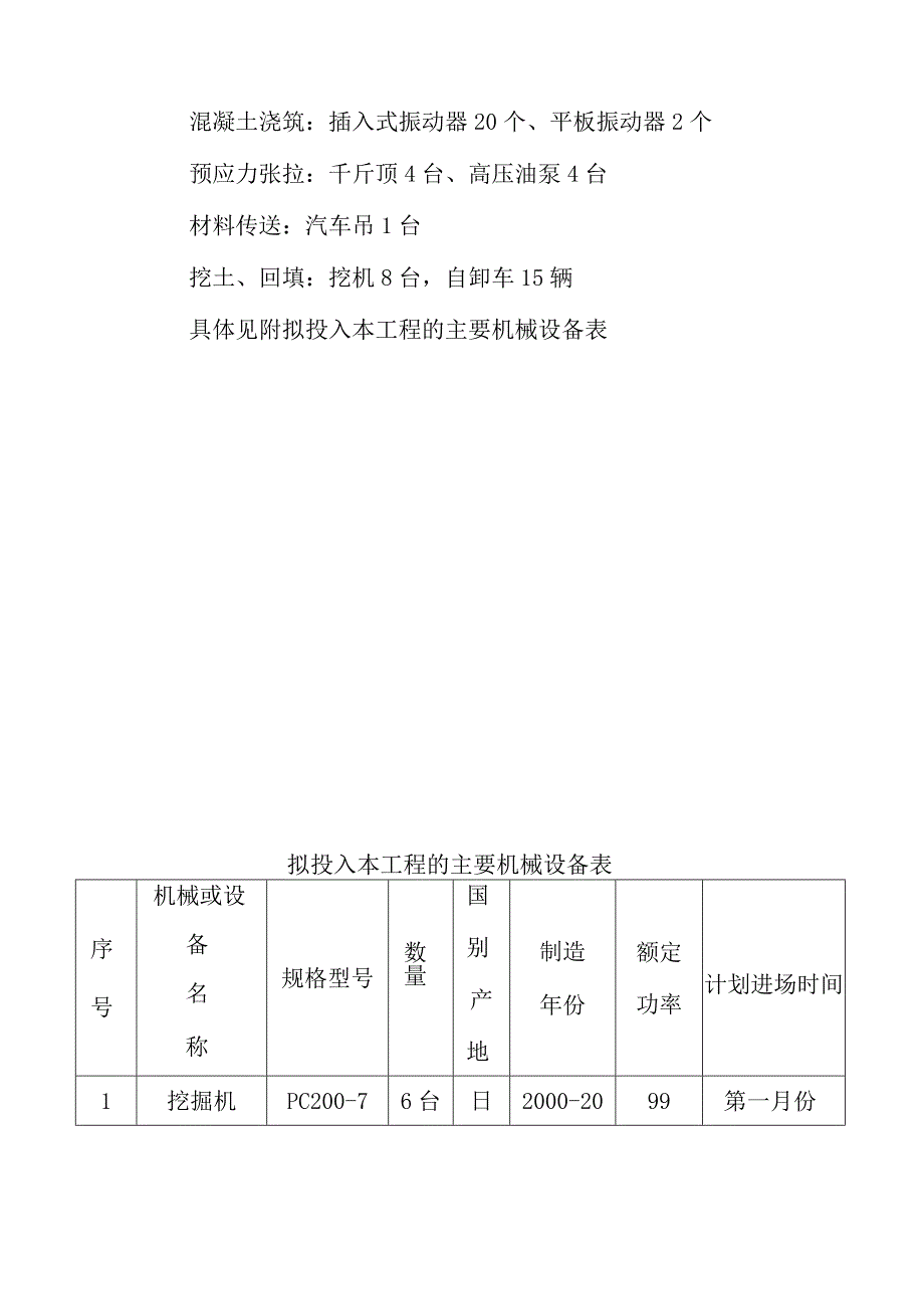 高速公路互通立交改建工程机械设备和检验实验仪器设备投入计划及保证措施.docx_第3页