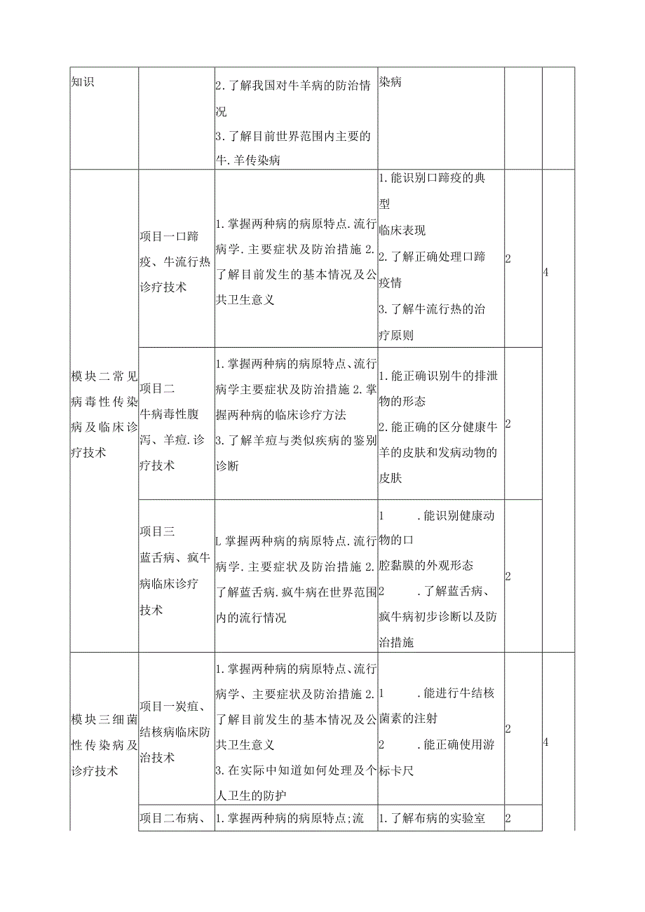 《牛羊病防治》课程标准.docx_第3页