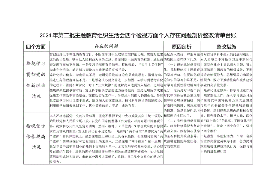 个人2024年组织生活会四个方面存在问题整改清单台账（检视发挥先锋模范作用情况做到平常时候看得出来、关键时刻站得出来、危急关头豁得出来）.docx_第1页