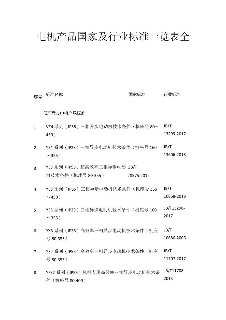 电机产品国家及行业标准一览表全套.docx_第1页