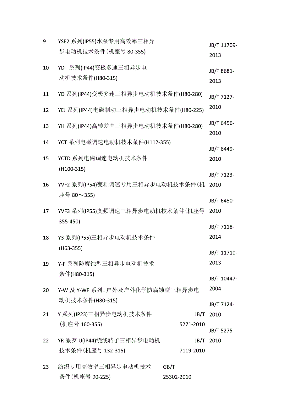 电机产品国家及行业标准一览表全套.docx_第2页