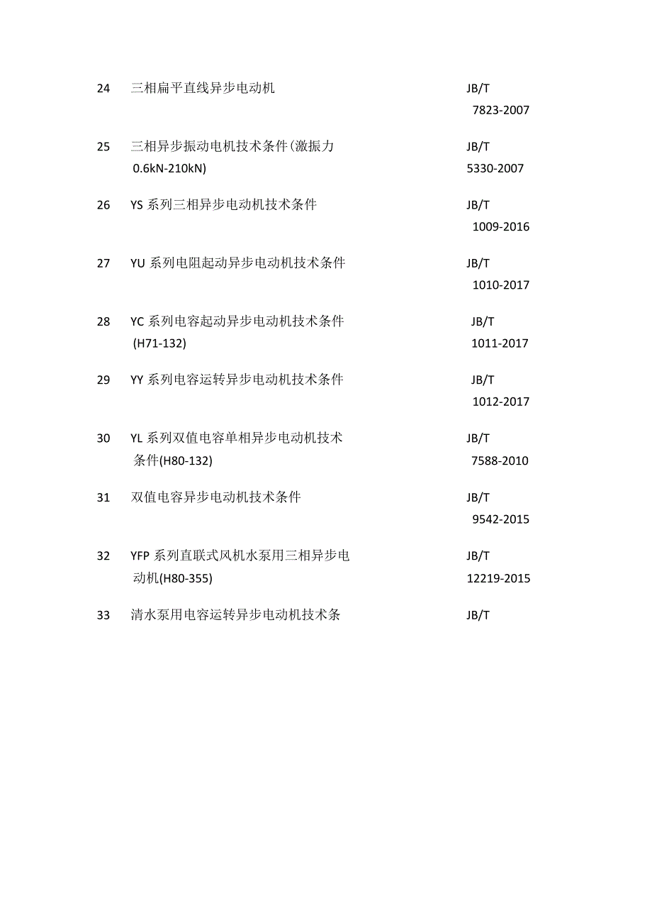 电机产品国家及行业标准一览表全套.docx_第3页