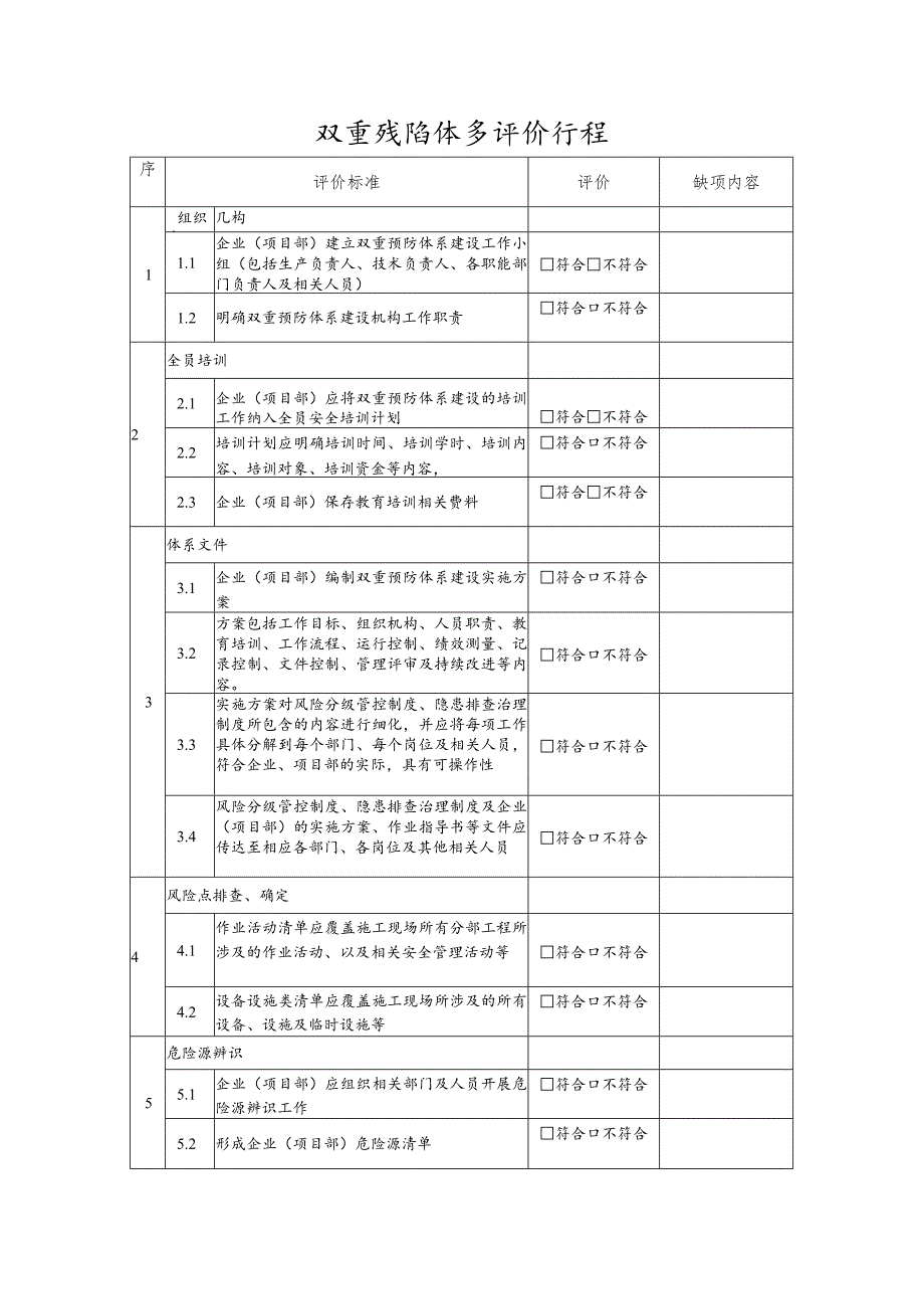 双重预防体系评价标准.docx_第1页