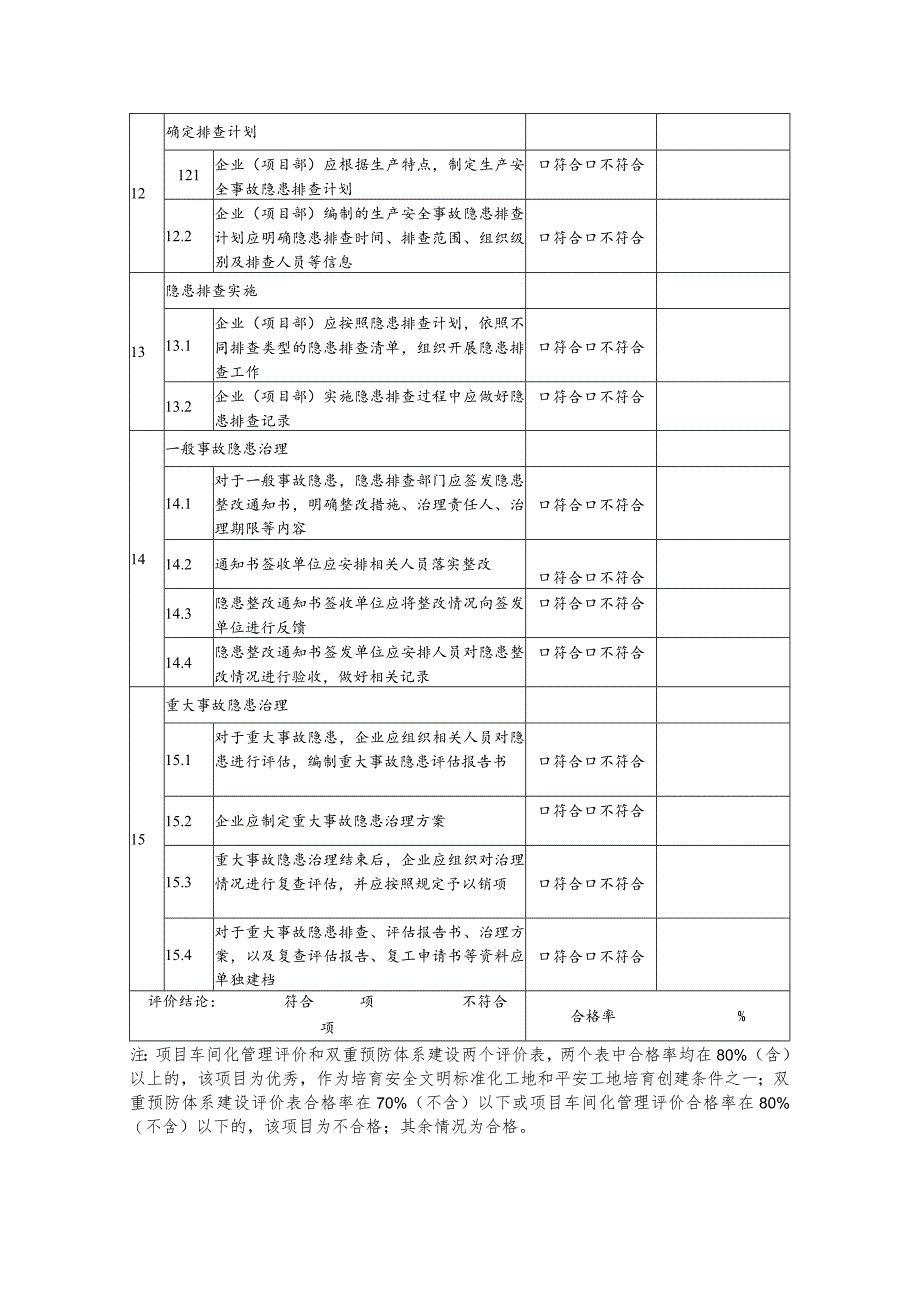 双重预防体系评价标准.docx_第3页