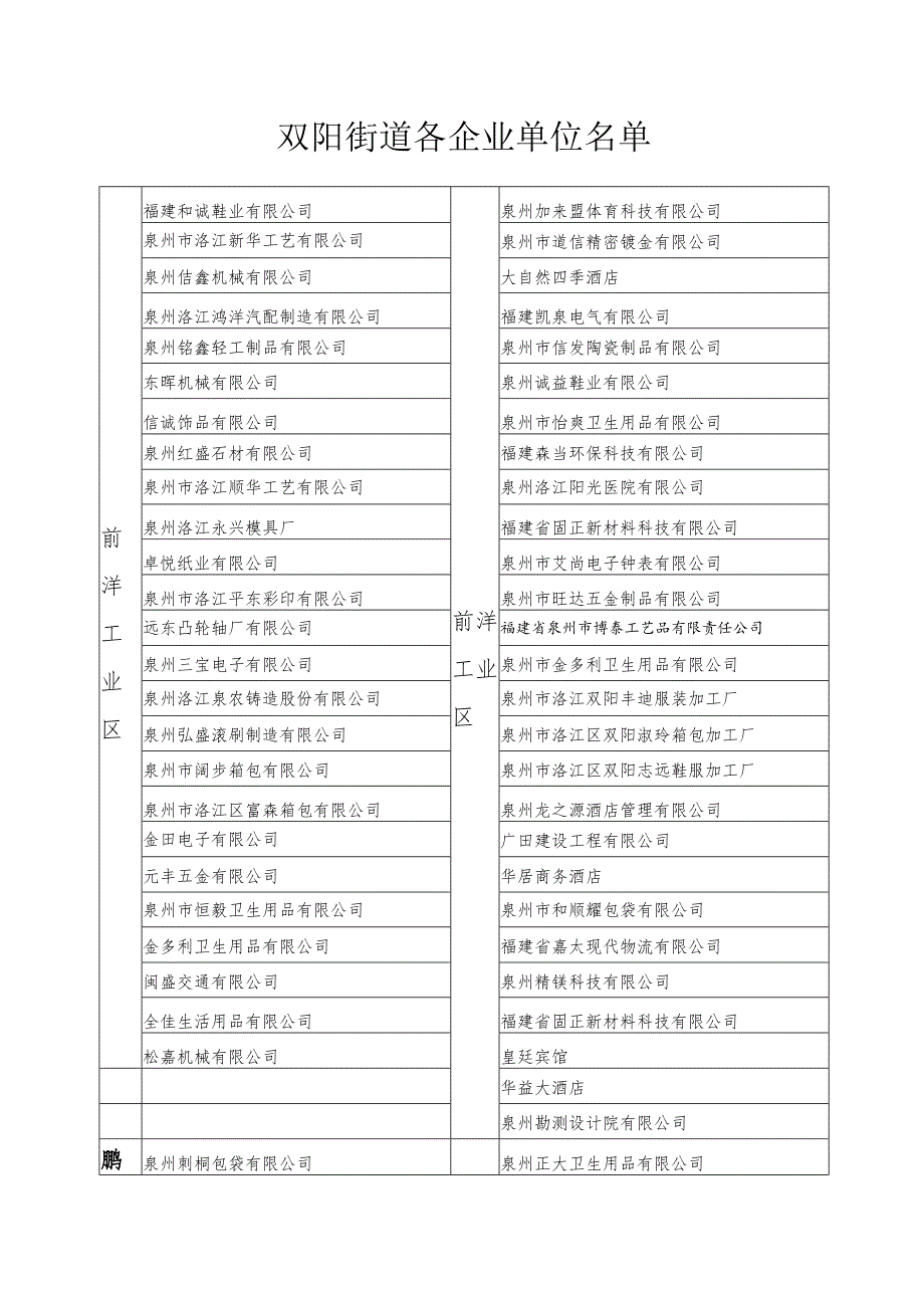 双阳街道2020年度重点党报党刊征订任务分解表.docx_第2页