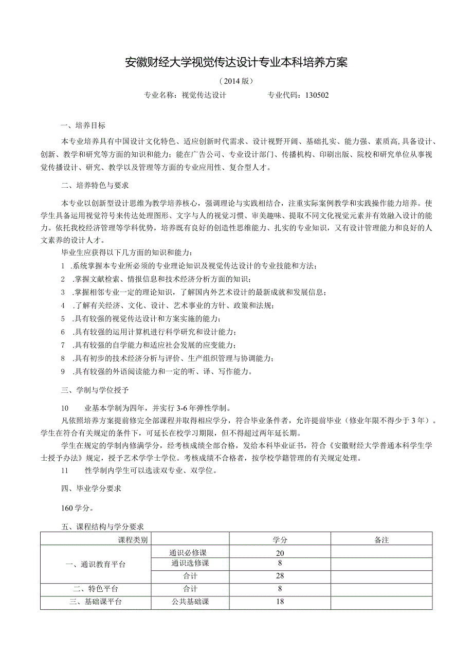 安徽财经大学视觉传达设计专业本科培养方案.docx_第1页