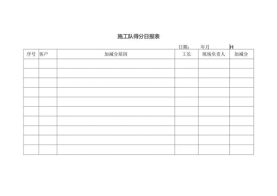 施工队得分日报表.docx_第1页